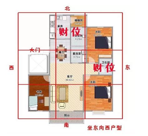 風水 財位|房間財位在哪裡？財位布置、禁忌快筆記，7重點輕鬆。